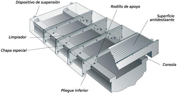 Construction d'un télescopique sur glissières machine